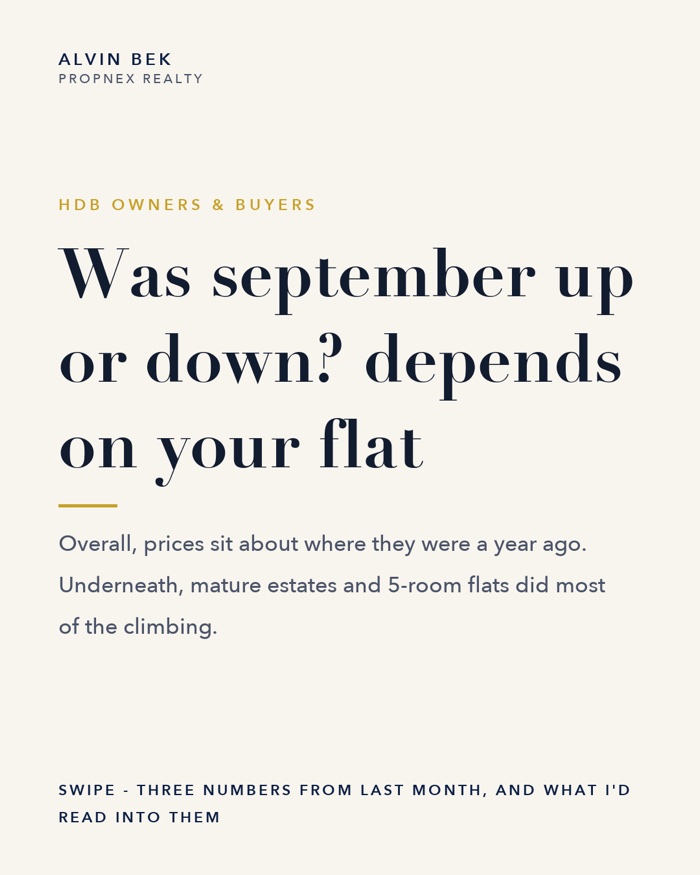 September HDB resale prices by estate and flat type card