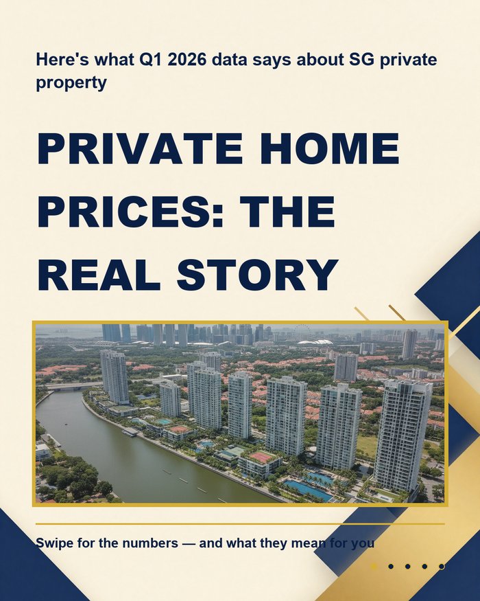 Private home prices Q1 2026 card